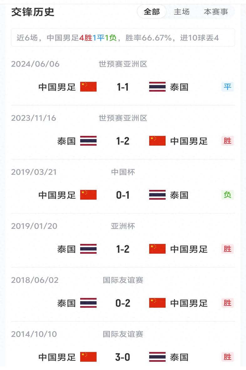 拉杜卡努一日两胜晋级决赛