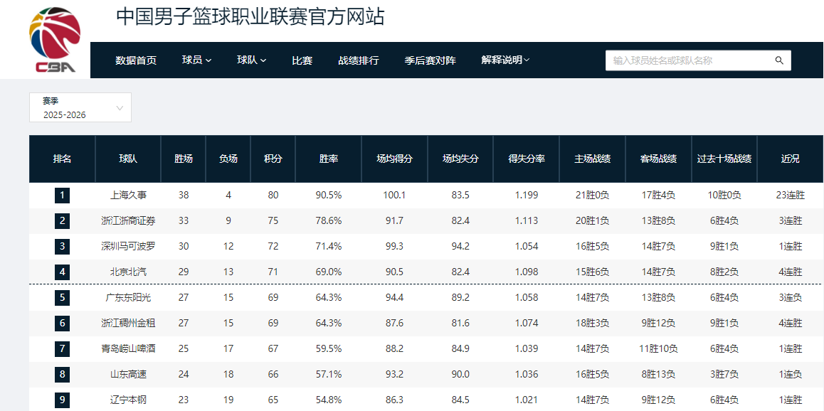 比利亚雷亚尔规划九名租借回归球员的未来