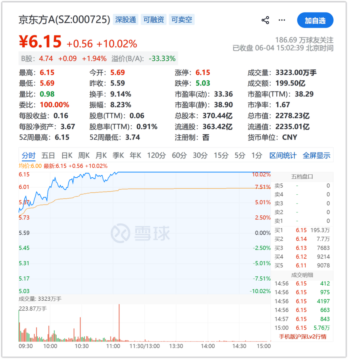 道伊尔高尔夫锦标赛第三轮单独领跑