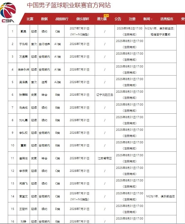 世排升到152!郑钦文:一直没觉得我打得差在哪里 已找到输球原因