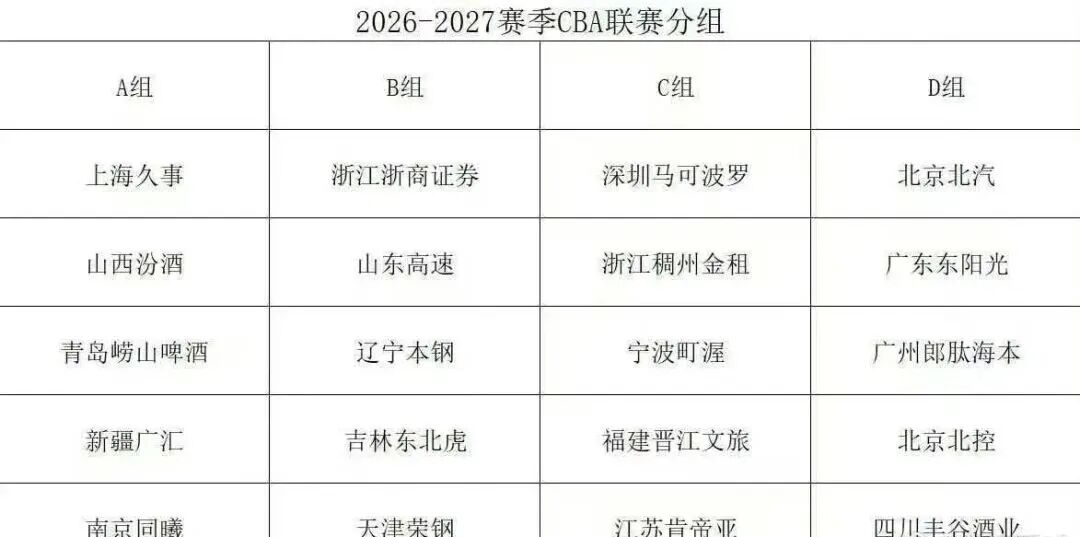 乐鱼体育名记列杜兰特为火箭交易候选