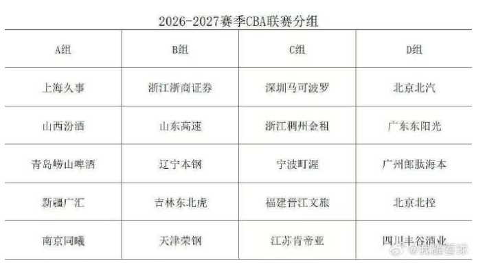 乐鱼体育NBA首支单赛季双冠王,尼克斯两项决赛均成功战胜马刺