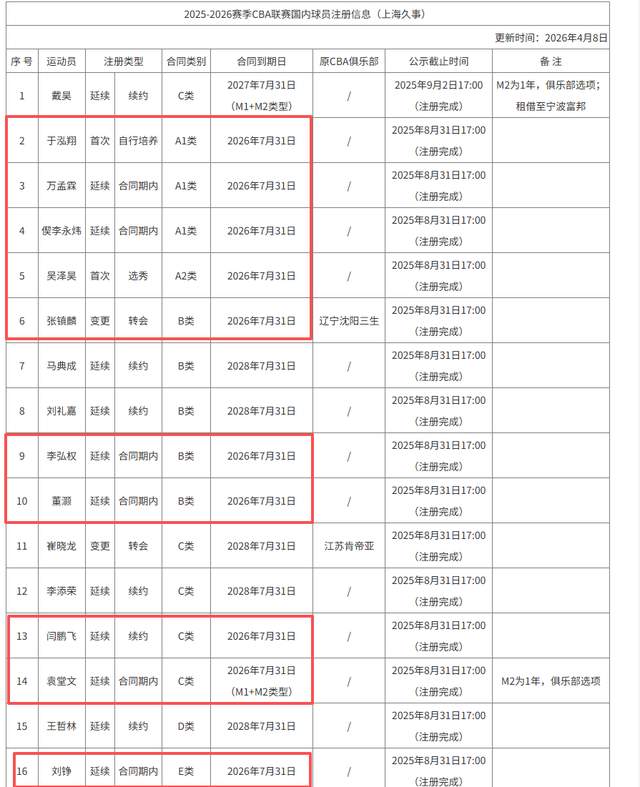 公牛敲定斯普利特出任新主帅