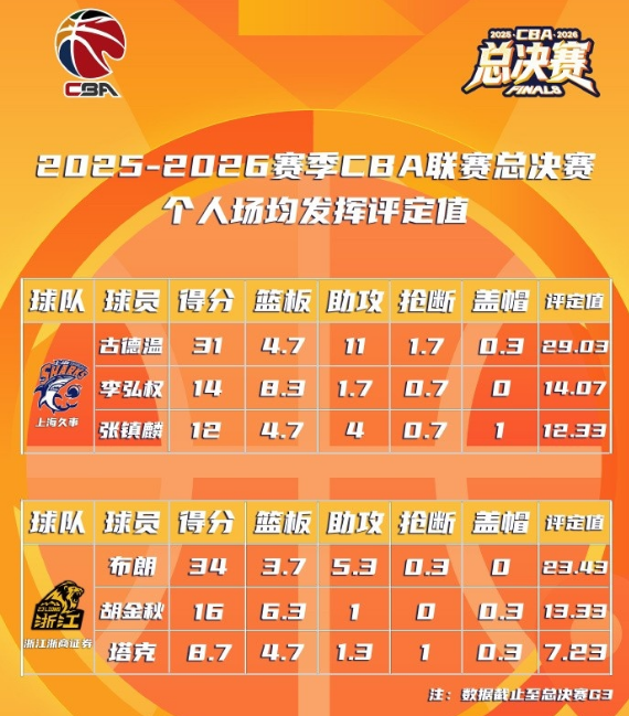 乐鱼体育曝快船追杰伦布朗现三方交易框架