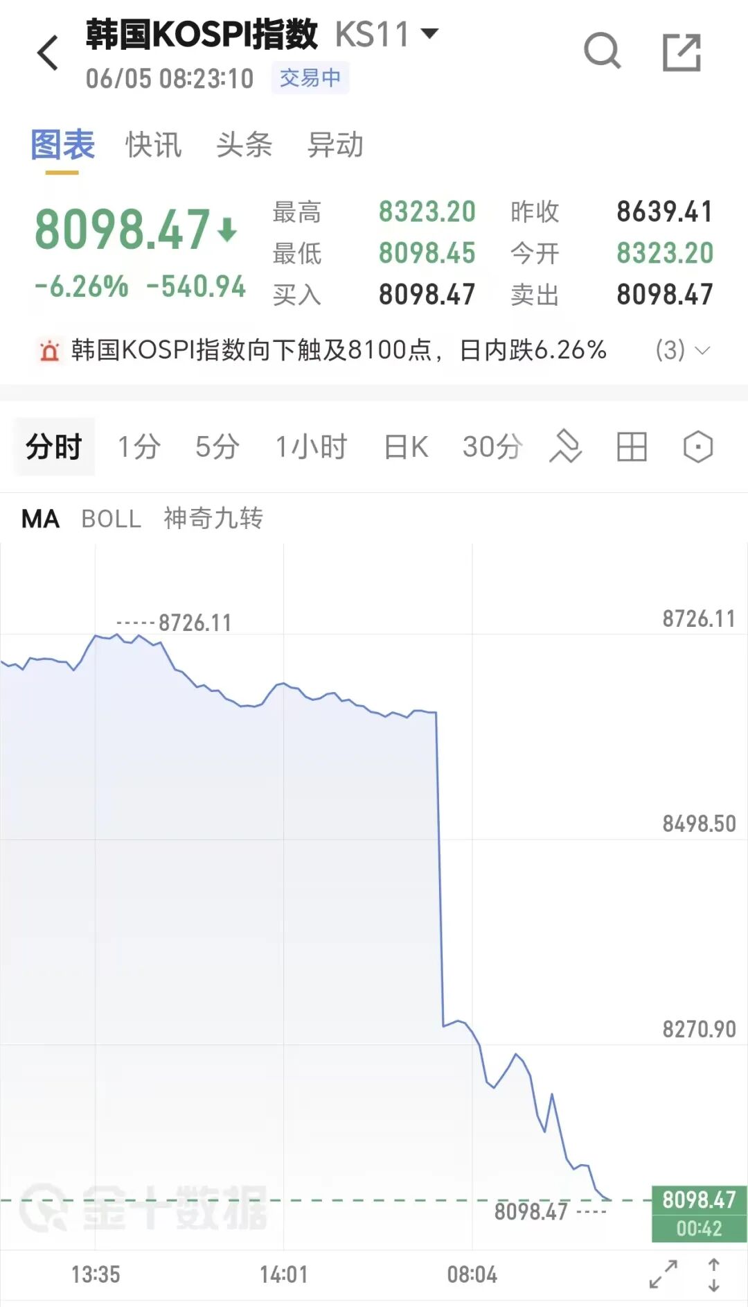 乐鱼体育尼克斯夺冠装备销售额创全体育史纪录 前12小时订单超老鹰超级碗峰值