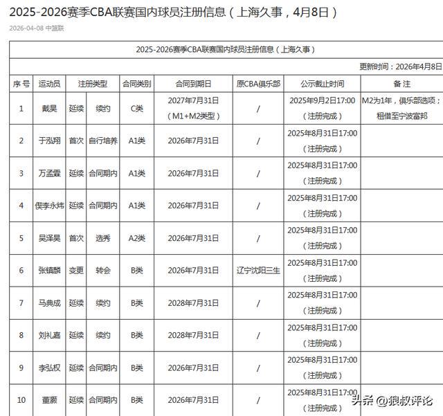 阿斯:杜兰将转会至加拉塔萨雷,加盟前他需签约纪律约束条款