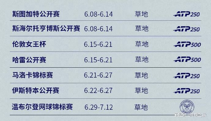 西班牙vs佛得角数据：西班牙控球率74%且传球801次，射门27