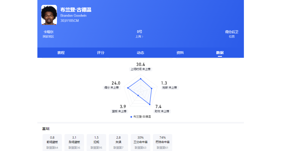法国阿根廷闪耀北美,哈兰德能否迎来世界杯处子球?|每日前瞻